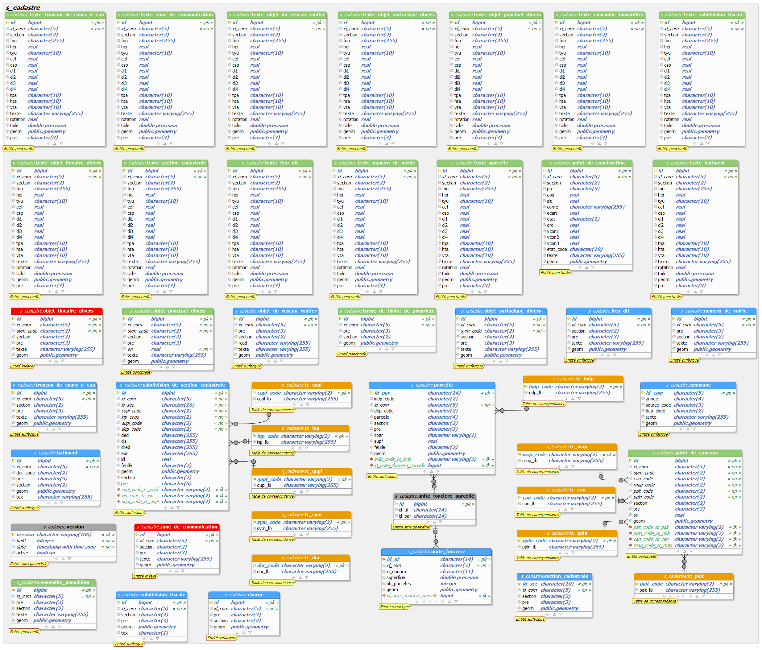 images/Modeles_de_donnees/02.vMap/00.cadastre.png