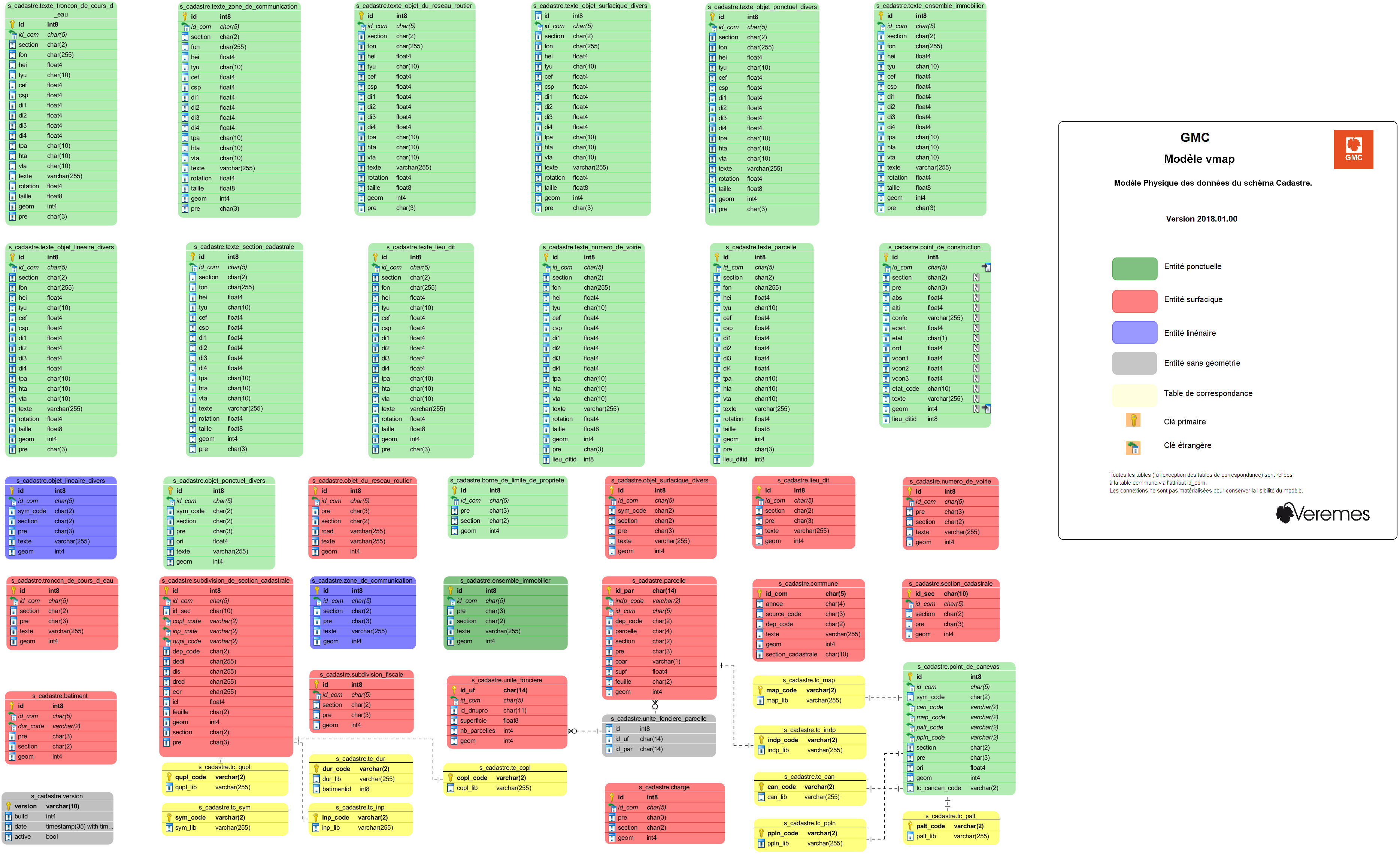 images/Modeles_de_donnees/02.vMap/00.cadastre.png